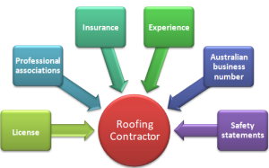 Roofing Contractot